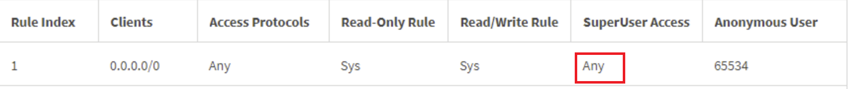 SuperUser Access can only be set to any or none when editing export policy SuperUser Access can only be set to any or none when editing export policy
