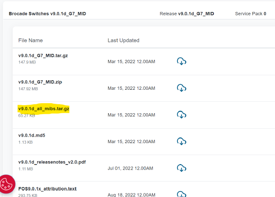 Where to download the Brocade Switch Standard MIBs Where to download the Brocade Switch Standard MIBs