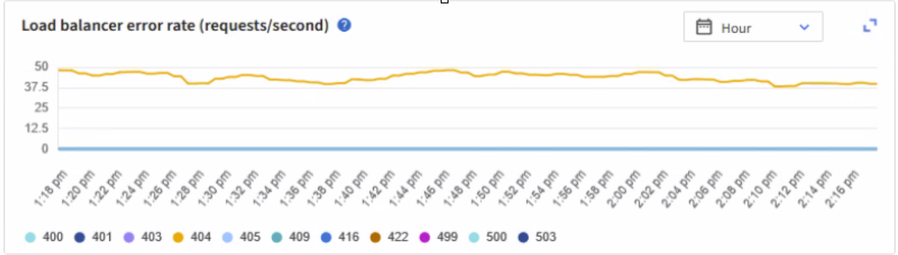 LB_error rate.png