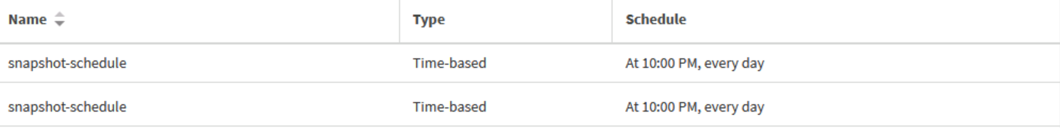 System Manager shows multiple schedules with the same name
